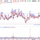 더제이마켓 주식회사
