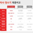 (주)필터114 Daum카페