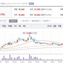 1월2일 데일리진단 - 대한약품 주가흐름 및 투자전략 이미지