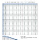 해성자동차공업사 이미지