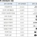 ㈜퍼시픽엔터테인먼트 이미지