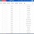 동양미래대학교 이미지