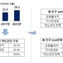 개신교인 수 771만 추정… ‘가나안 성도’ 226만 이미지