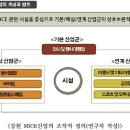 세분화된 MICE 시장 강원도적 특성 적용 경쟁력 강화 필요 이미지