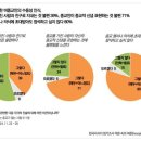 비종교인 71% “종교인 신념 표현 불편” 이미지