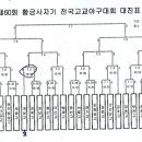 제60회 황금사자기 전국고교 야구대회 대진표 이미지