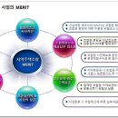 코오롱마트 이미지