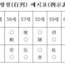 ④ 항렬(行列)과 오행(五行)의 의문(疑問) 이미지