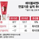 명성씨엔씨