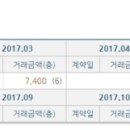 대근상회 이미지