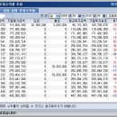현진전자주 Daum카페