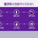웰206정형외과의원 이미지