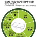 예스자동차서비스 이미지