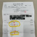 하하하치과의원 | 잘 모르면 두 번 고생하는 치과 보험금 청구 서류 4가지(2026 최신)