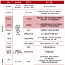 종합스포츠타운 기타 | 김천 상무 FC ㅡ 아들의 최애 축구 관람 (푸드슝 T1 후기)