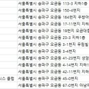한성기업(주)르네상스휘트니스클럽 네이버블로그