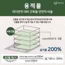 세븐일레븐 광명가학공단점 | [독서] 우리는 어디서 살아야 하는가? (김시덕)