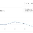 오늘도 쇼핑