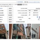 그랜져타운 이미지
