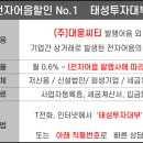 (주)대웅씨티 이미지