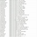 수아로피부과의원 이미지