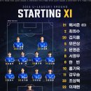 [2024 U리그1] ‘교체 투입 대성공’ 아주대, 호남대에 3-0 완승하며 선두 유지 이미지