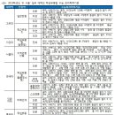 서울연세학원