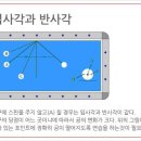 당구에서 입사각과 반사각 이용 이미지