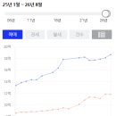 씨유 미사골든센트로점 | '래미안솔베뉴'Vs'미사골든센트로' 단지 비교 (모의투자)