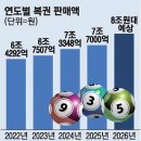 혁신로또