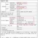 수씨디에스주