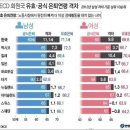 자영업 문제와 해결방안 이미지