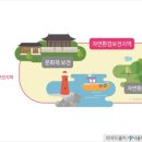 도우공인중개사사무소 네이버블로그