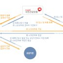 더센메디케어의료기
