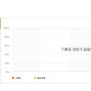하대원스크린골프 이미지