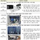 건설기술지원