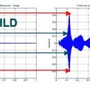 진해독일보청기 이미지