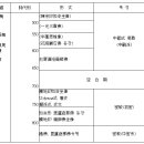 신라 유가밀교 사원인 사천왕사의 역사적 위치﻿ 이미지