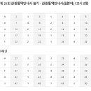 2021년 제 21회 관광통역안내사 필기 - 관광통역안내사(일본어) 가답안 발표 이미지