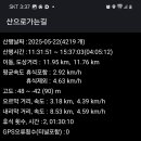 곽지올레 이미지