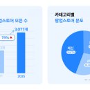 트렌드스토어