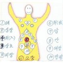 정월 대보름은 대우주가 창조된 날,대우주 생일,하느님 탄신일/영광기치유센터 이미지