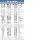 이앤티인터내셔널