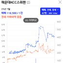 (주)케이씨씨건설 | 해운대KCC스위첸 완벽 분석: 교통·학군·상권·자연환경 5점 평가 리뷰