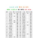 ⚒️2026년 5월 MAX 드림투어 A조 접수처⚒️(마감) 이미지