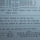 2014 전국교대 수시 수능A/B와 특별전형 이미지