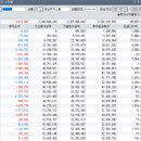 [민율에미님] 2021년 7월 ~ 2025년 6월_눈물의 계좌 복기 이미지