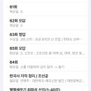 한일1급정비 | 한능검 심화 1급 지역정리, 조선궁, 기출 오답노트 공유