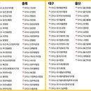 다이소 홍성점 이미지