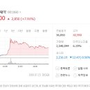 (주)엔투스튜디오 이미지